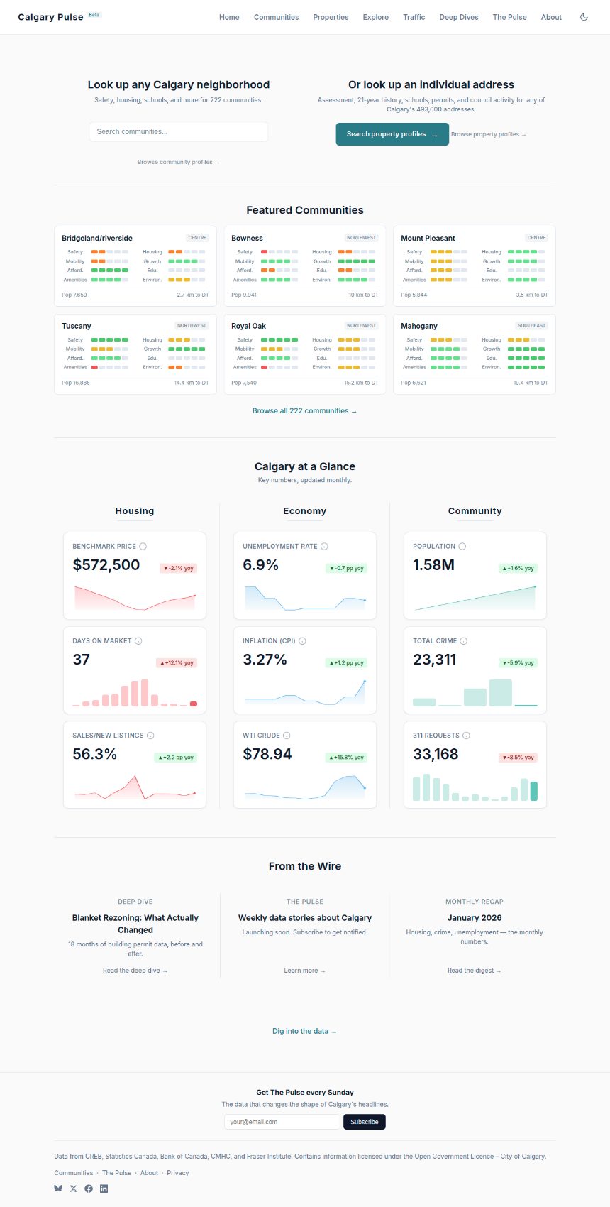 calgarypulse.ca — Calgary community data dashboard